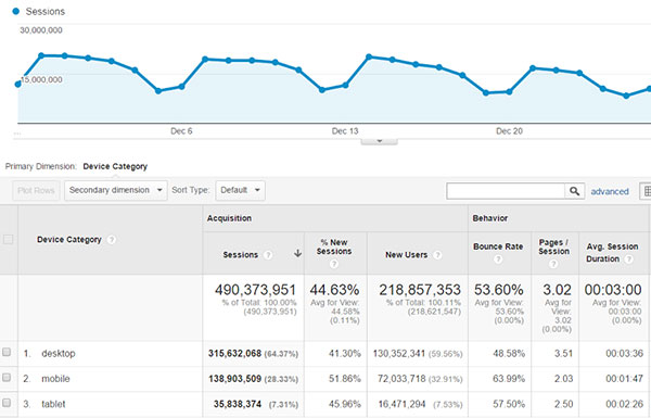 Device topics: desktop, mobile, and tablet.