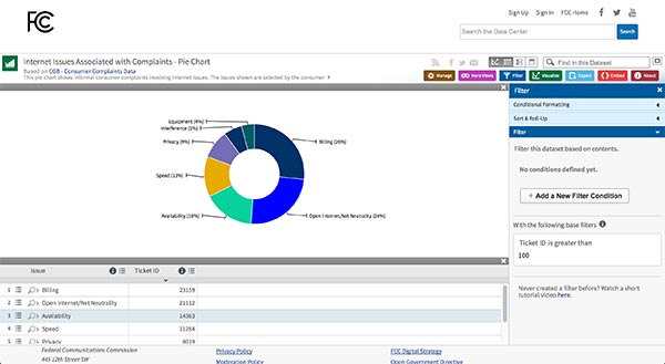 FCC Consumer Complaint Data Center website’s Internet Issues Associated with Complaints pie chart