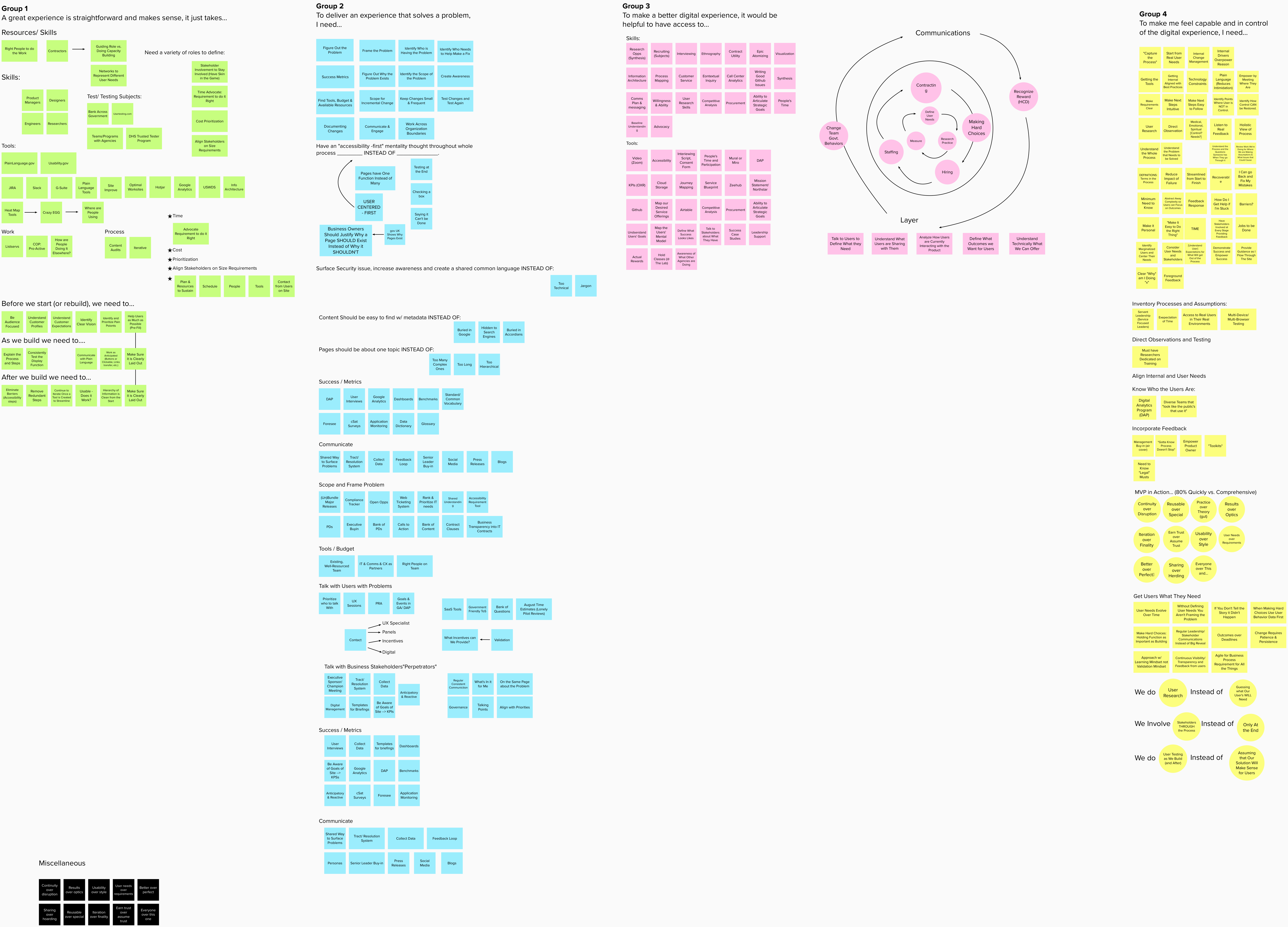Screen capture of 325 notes that have been separated into five groups in four columns on an online whiteboard. There are 59 light green notes under Group 1 (A great experience is straightforward and makes sense, it just takes ...). There are 111 light blue cards in Group 2 (To deliver an experience that solves a problem, I need ...). There are 60 pink cards in Group 3 (To make a better digital experience, it would be helpful to have access to ...). There are 85 yellow cards in Group 4 (To make me feel capable and in control of the digital experience, I need ...). Ten black cards are in an additional group, Miscellaneous, below Group 1 in the bottom left corner. In the paragraph below this image, there is a link to the whiteboard where one can zoom in and out to read the cards.