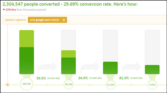 Mercer-Analytic-Tool-2 Mercer-Analytic-Tool-2 A importância do acompanhamento dos seus resultados de marketing