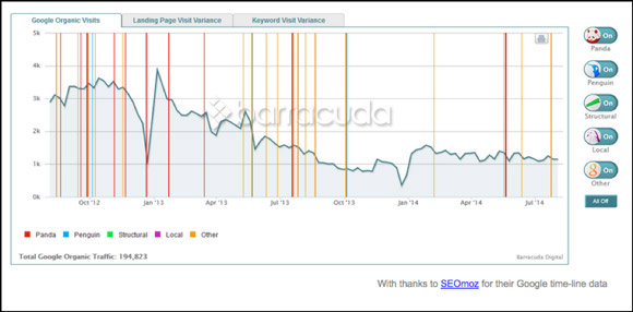 Mercer-Analytic-Tool-6 Mercer-Analytic-Tool-6 A importância do acompanhamento dos seus resultados de marketing