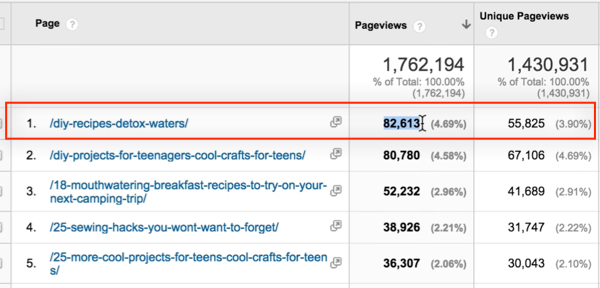 CASE STUDY: How We Generated 55,825 Unique Visits In 29 Days From A Blog Post We Didn’t “Write” image-942