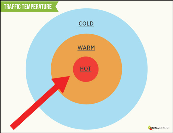 traffic-temperature-img3