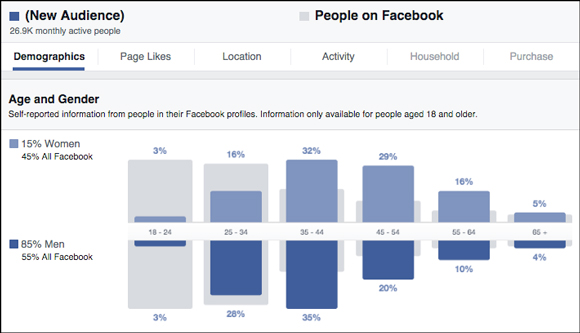 hostgator-retargeting-img11