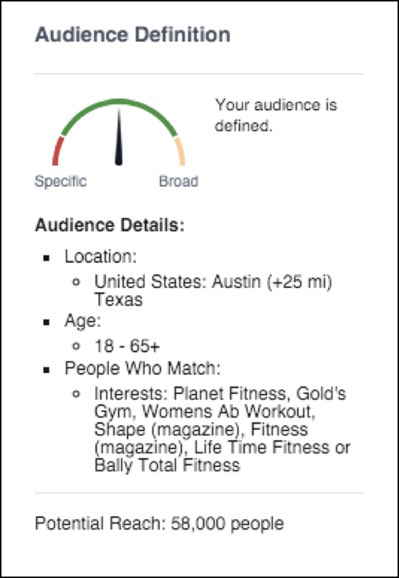 target market profiling