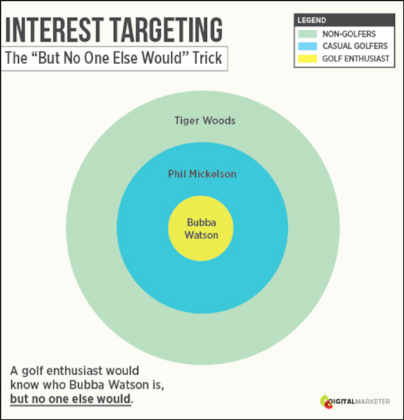 Target market strategy options