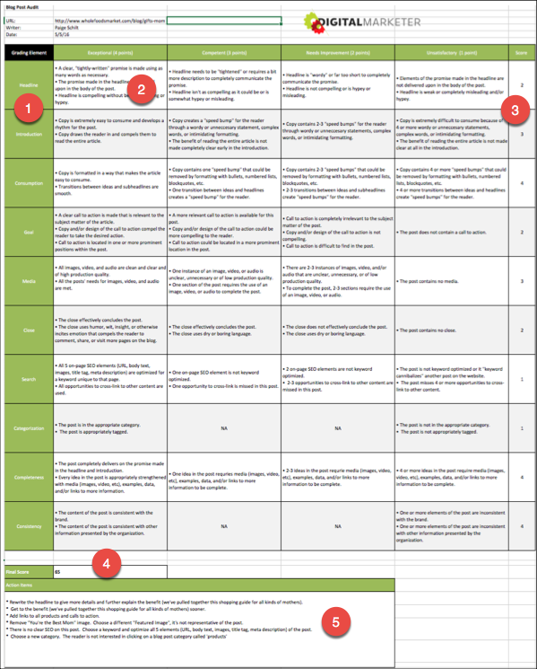 The 10Point Blog Post Audit JV Focus