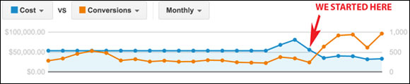 The 4-Step AdWords Audit that 3X Sales and Cut Ad Spend by 25% in 7 Months image-155