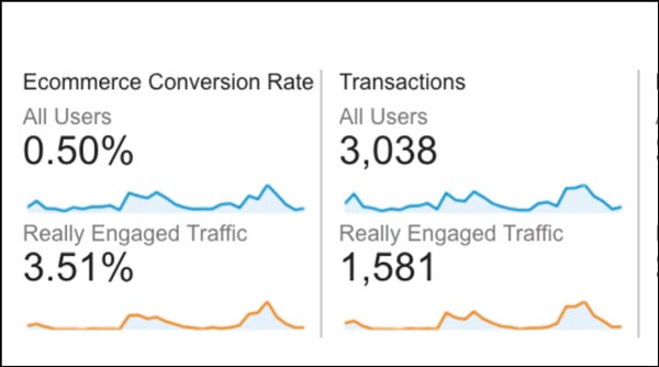 Import These 8 Google Analytics Custom Segments to Make Your Data More ...