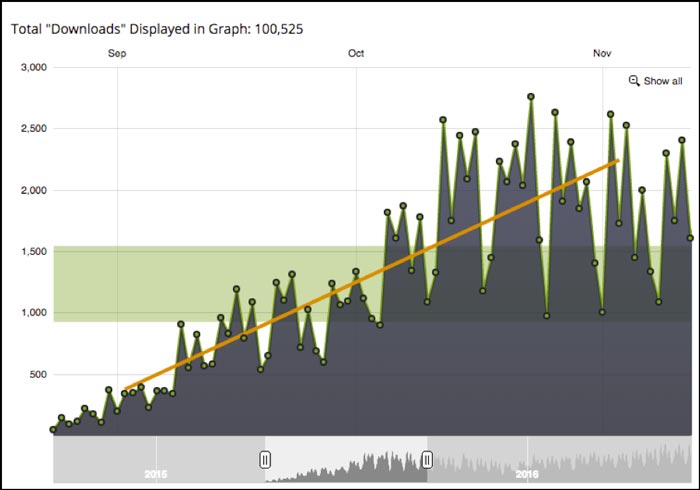 How an Unknown Podcaster Generated 100,525 Organic Downloads in 80 Days image-145