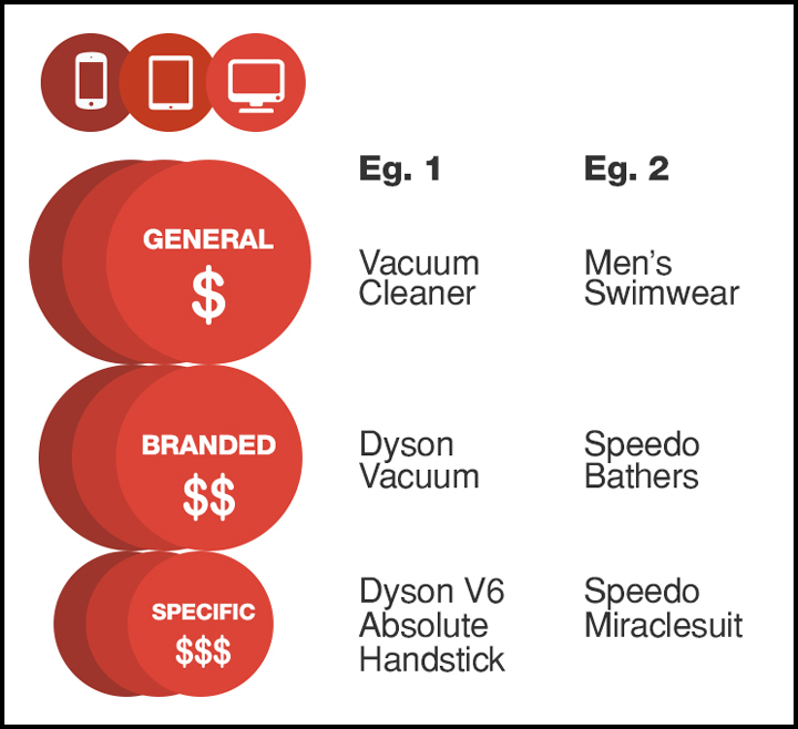 WebSavvy's-9x-Shopping-Funnel-Strategy