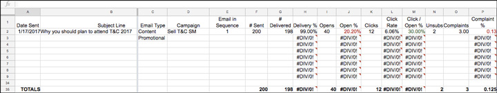 DigitalMarketer email data warehouse