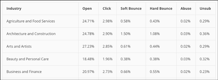 Mailchimp email marketing metrics