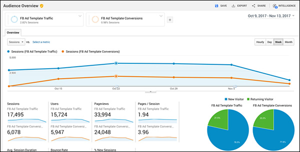 Digital Marketing Home Runs 2017