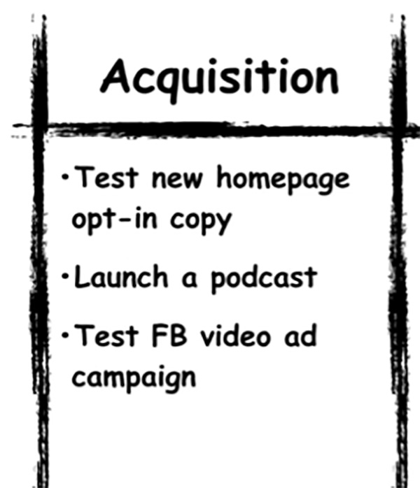 The Acquisition Growth Lever
