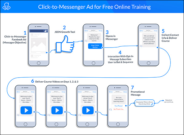 Episode 136: Use These 3 Facebook Messenger Blueprints to Acquire More Customers, Leads, & Subscribers image-8969