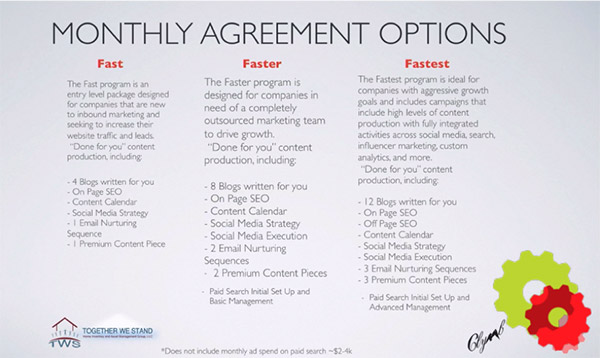 3 monthly packages of Clymb: Fast, Faster, and Fastest with their descriptions