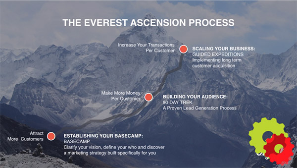 Description of The Everest Ascension Process