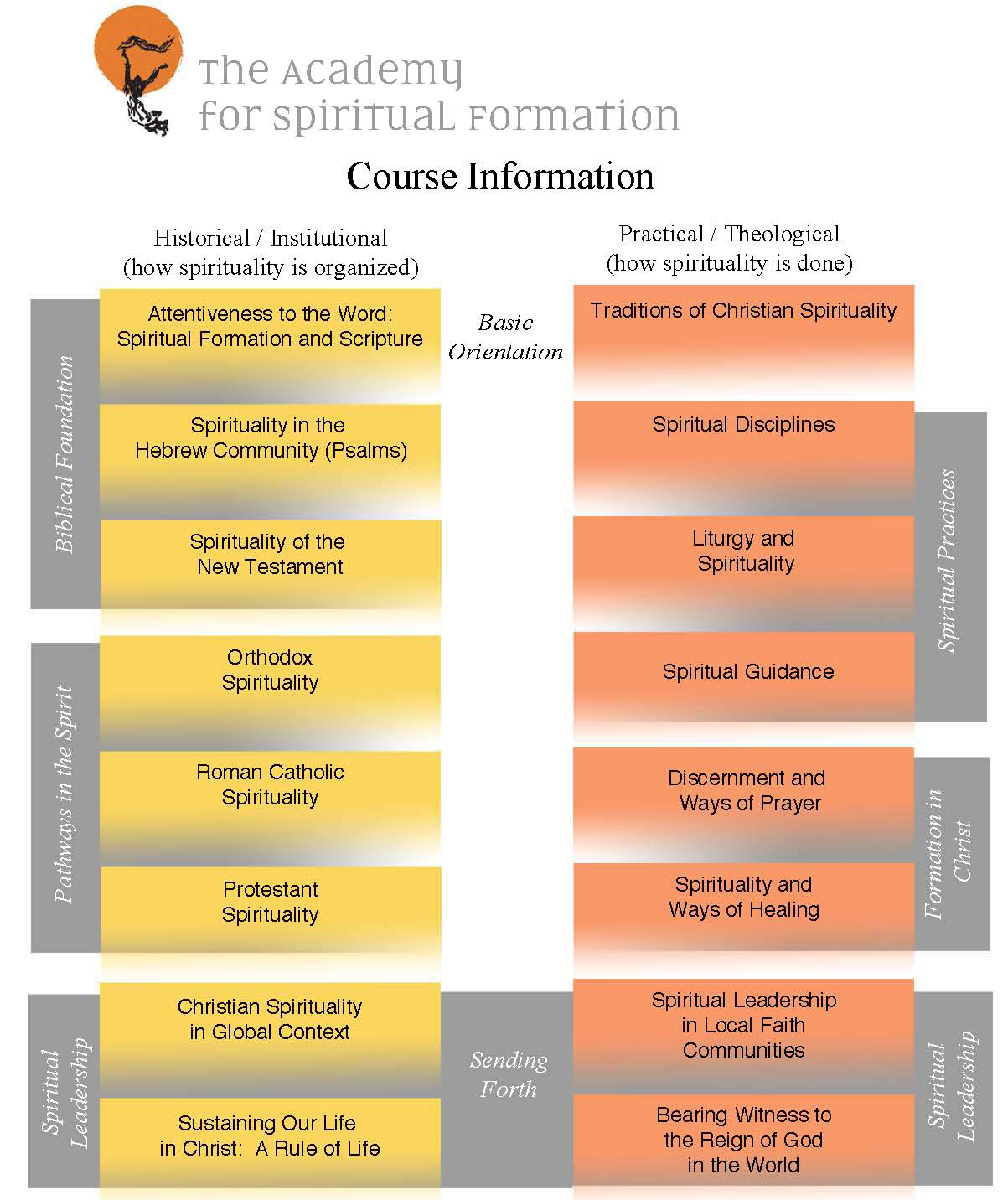 Upper Room Living Prayer Center Part 50 Praying With Mandalas Upper Room Living Prayer Center Part 50 Praying With Mandalas