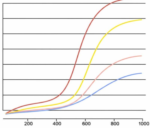 Fundamentals of Level Curve Design