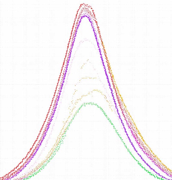Crucial Game Design Elements: What to Test Before Launch
