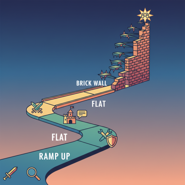 Exploring Game Difficulty Curves