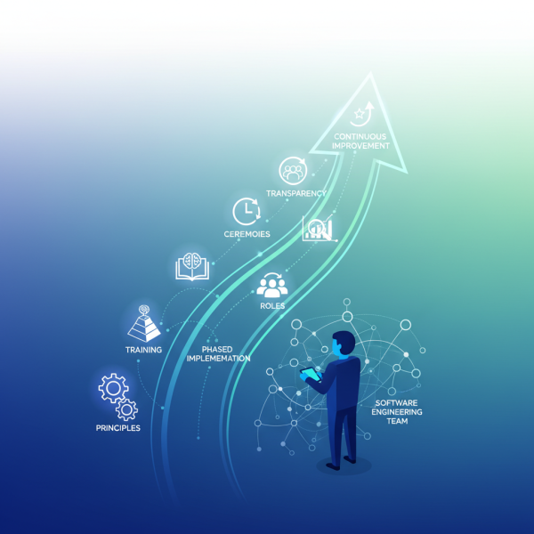 Mastering Agile Development: A Manager's Guide