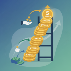 Mastering CD Ladders for Savvy Savers