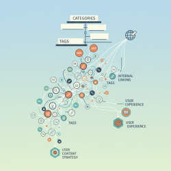 Joomla Tags to Enhance SEO and User Experience