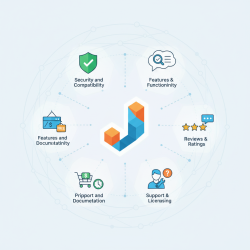 What to Look for in the Joomla Extensions Directory (JED)