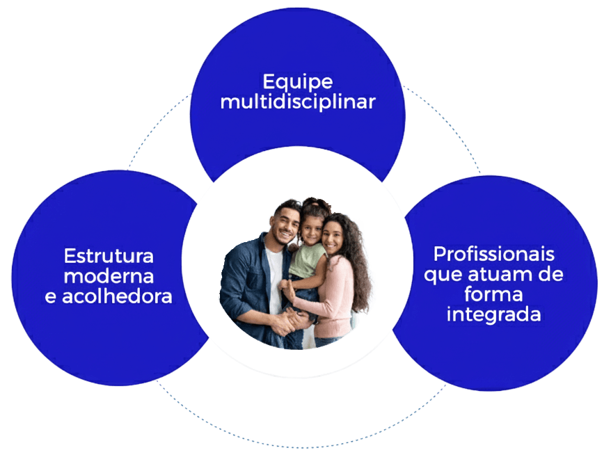 nortes-clinica-site