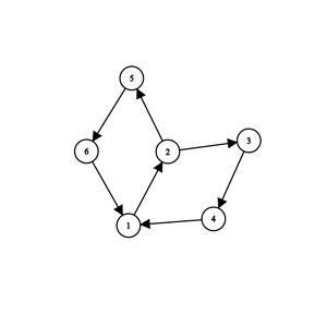 graph (1)