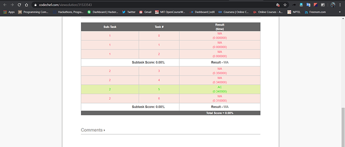 Solution_ 31533543 _ CodeChef - Google Chrome 21-04-2020 11_56_38 (2)