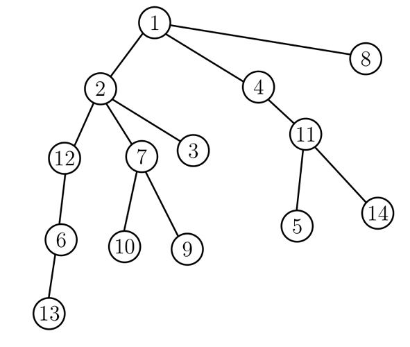 sample_tree