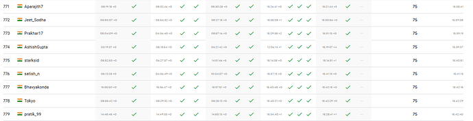Screenshot_2020-04-05 Code Jam - Google’s Coding Competitions