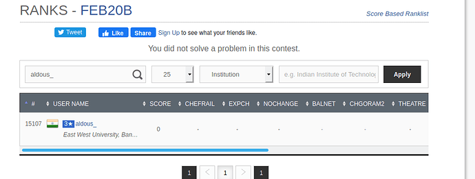 aldous_FEB20B_RankingAndScore