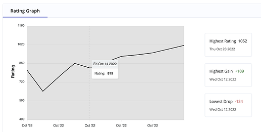 Screenshot 2022-10-20 at 10.22.09 PM