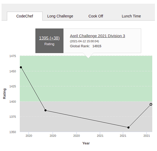 Screenshot from 2021-04-13 17-38-47