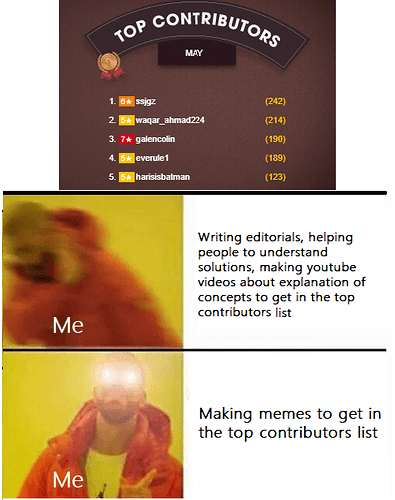 Making memes to get in the top contributors list