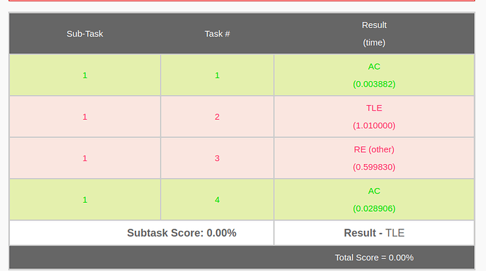 Screenshot from 2022-03-02 13-12-05