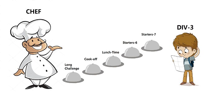 depositphotos_7661369-stock-illustration-chef-cartoon