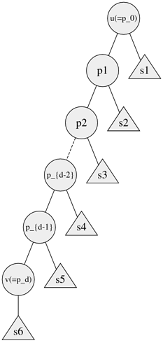 graphviz