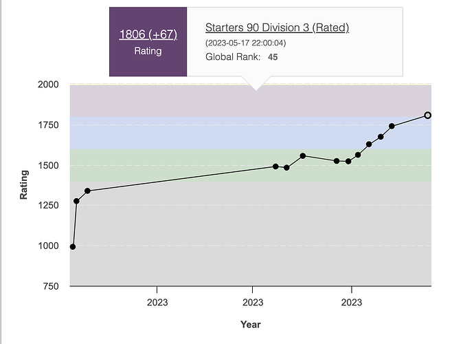 Screenshot 2023-06-13 at 23.08.58