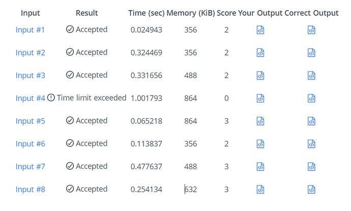 Code Monk - Be a better programmer and 3 more pages - Personal - Microsoft Edge 13-04-2022 07_49_27