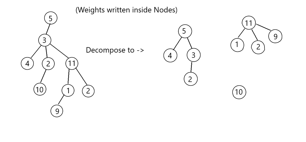 Inqu06 Editorial Growing Xor Tree Editorial Codechef Discuss