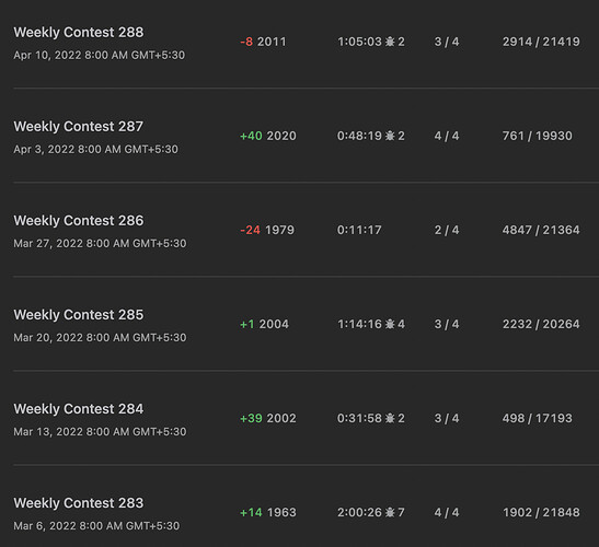 Leetcode my contests for user