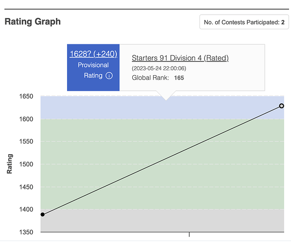 Screenshot 2023-05-24 at 11.42.36 PM