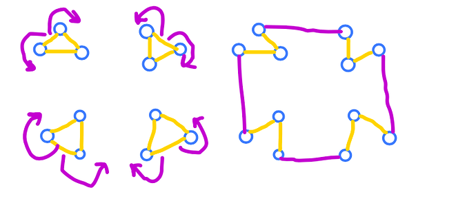 Graph Transform