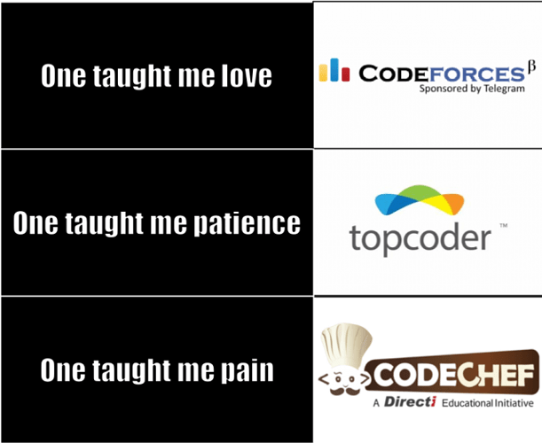 codecc