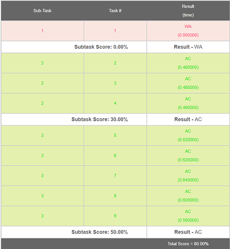 Annotation 2020-07-22 221847